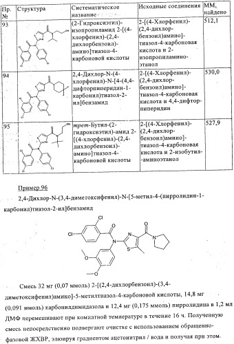 Новые производные тиазола (патент 2361868)