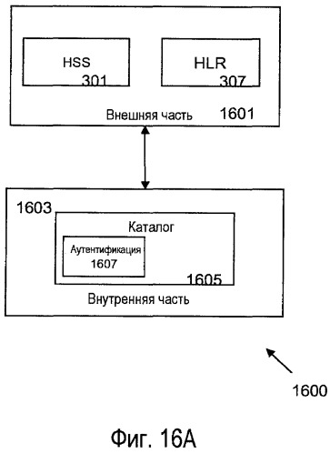 Записи вариантов в сетевых репозиториях данных (патент 2477573)