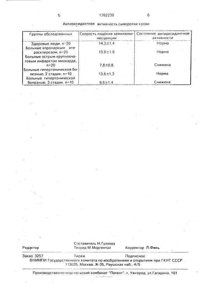 Способ определения антиоксидантной активности сыворотки крови (патент 1762239)