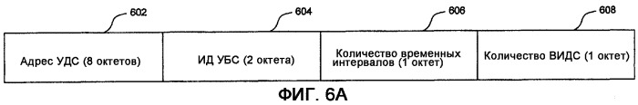 Адаптивный период сигналов радиомаяка в распределенной сети (патент 2337491)
