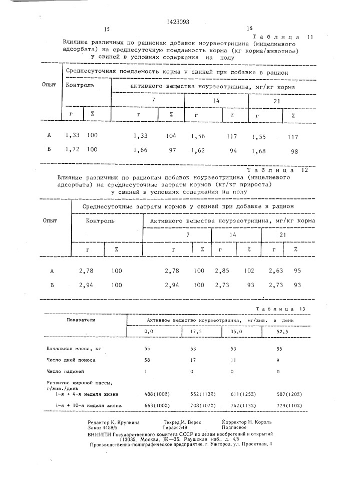 Способ получения комбикорма (патент 1423093)