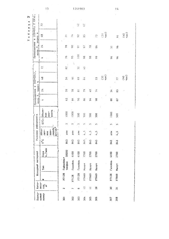 Катализатор для парового риформинга углеводородов (патент 1241983)