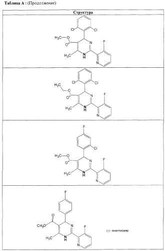 Дигидропиримидины, промежуточные продукты и лекарственное средство (патент 2245881)