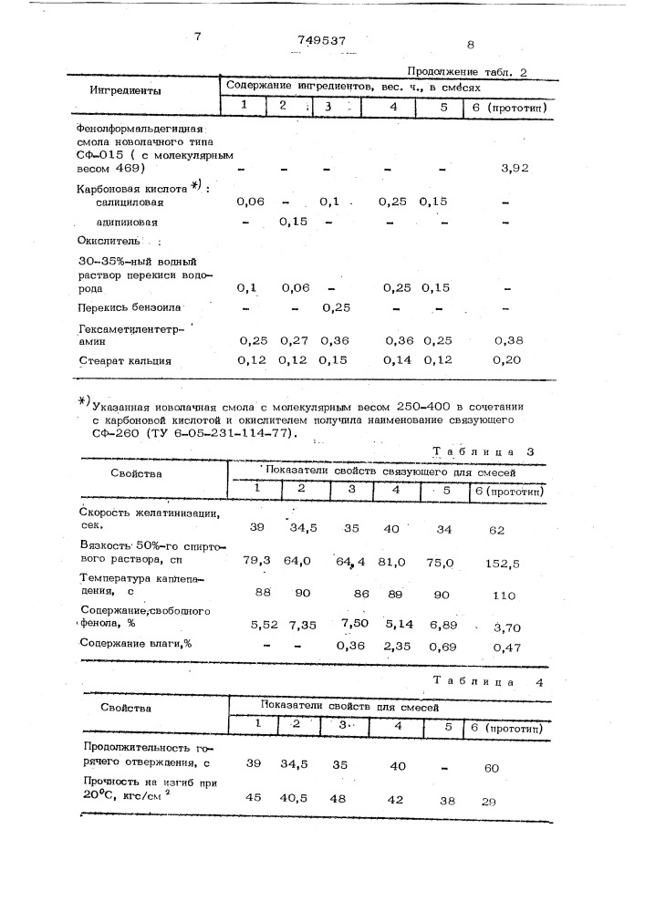 Плакированная смесь для изготовления литейных оболочковых форм и стержней по постоянной модельностержневой оснастке (патент 749537)