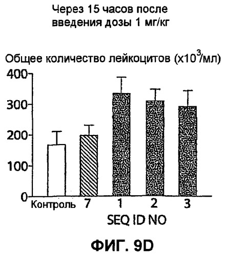 Полумягкие иммуностимулирующие олигонуклеотиды с-класса (патент 2393223)