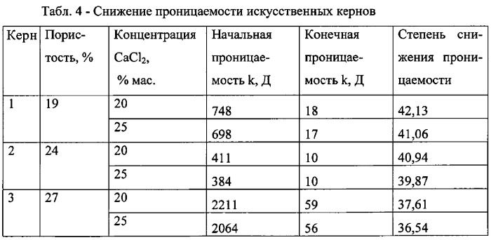 Способ изоляции зон водопритока в скважину (патент 2554975)