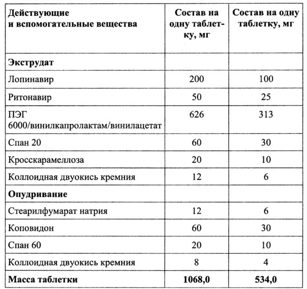 Фармацевтическая композиция для лечения вич-инфекции (патент 2619840)