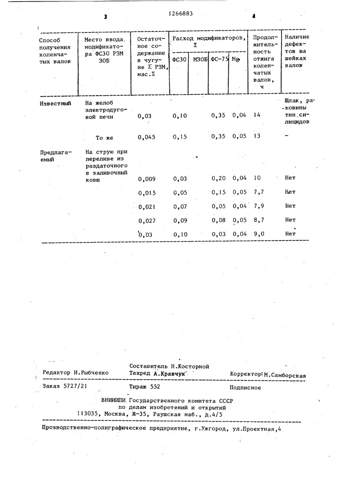 Способ получения чугуна с шаровидным графитом для изготовления коленчатых валов (патент 1266883)