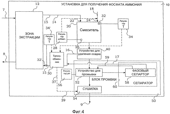 Получение фосфатов аммония (патент 2516411)