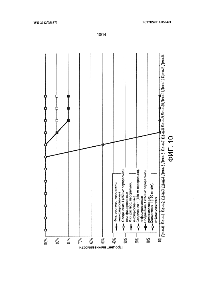 Способы и композиции для ингибирования полимеразы (патент 2599013)