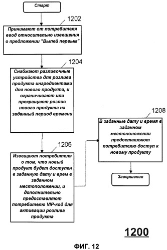 Способ управления несколькими разливочными устройствами (патент 2498410)