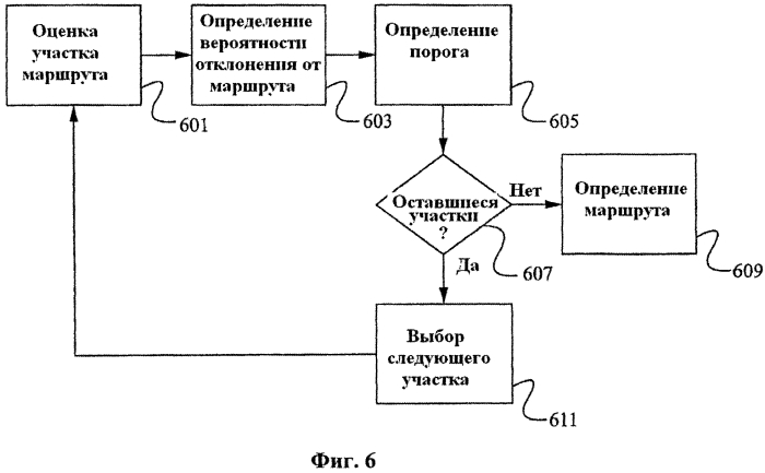 Система и способ навигации транспортного средства (патент 2572936)