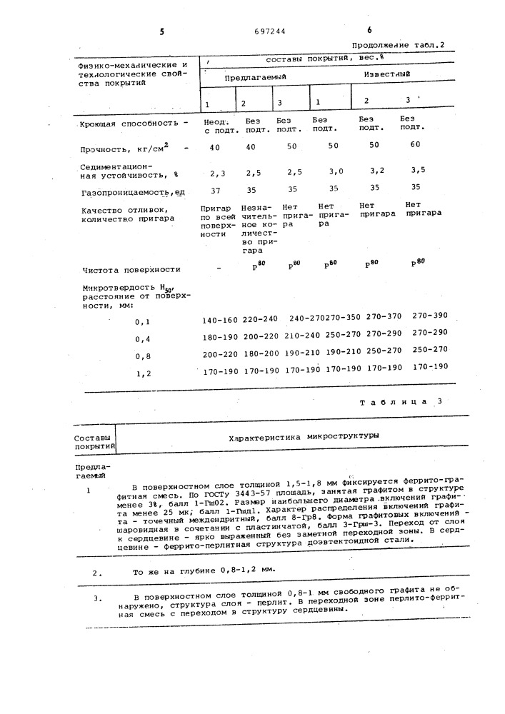 Покрытие для газифицируемых моделей (патент 697244)