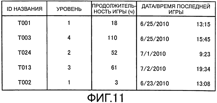 Система связи, способ связи, программа и среда для хранения информации (патент 2571868)
