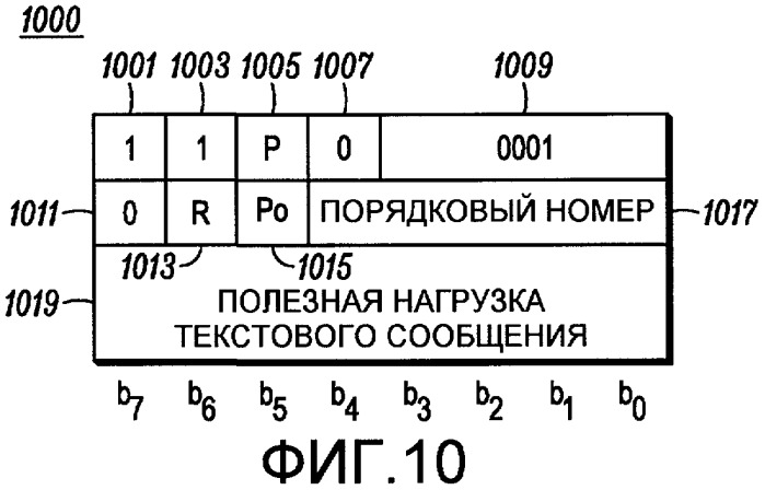 Протокол службы обмена расширяемыми текстовыми сообщениями для использования с двусторонним радиоприемопередатчиком (патент 2436259)