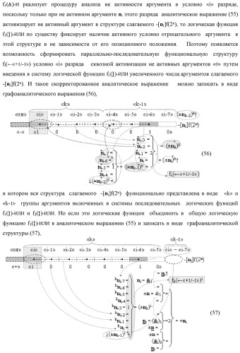 Функциональная структура логико-динамического процесса преобразования позиционных условно отрицательных аргументов &#171;-&#187;[ni]f(2n) в структуру аргументов &quot;дополнительный код&quot; позиционно-знакового формата с применением арифметических аксиом троичной системы счисления f(+1,0,-1) (варианты) (патент 2429565)