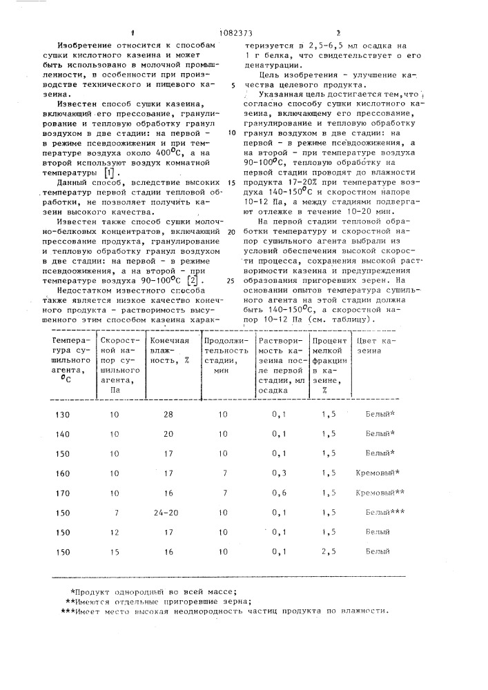 Способ сушки кислотного казеина (патент 1082373)