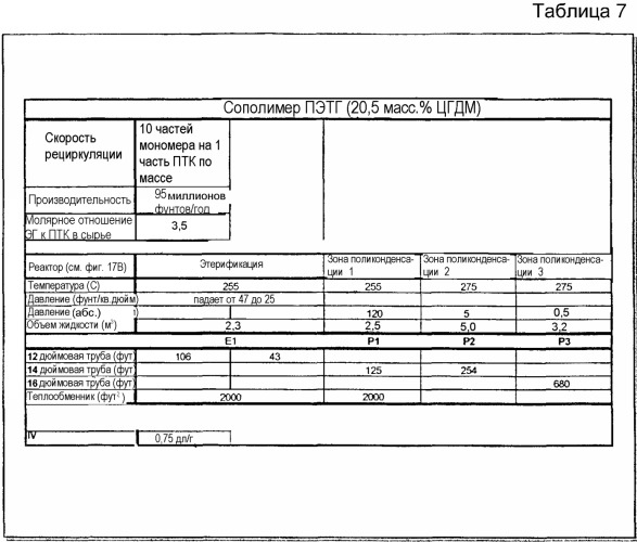 Способы получения сложного полиэфира с использованием трубчатого реактора (патент 2350630)