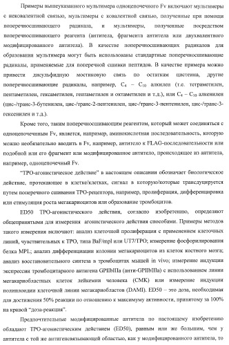 Днк, кодирующая модифицированное антитело или соединение с активностью агониста тро, способ их получения и животная клетка или микроорганизм, их продуцирующие (патент 2422528)