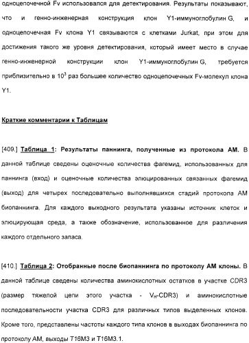 Специфические антитела человека для избирательной терапии рака (патент 2316564)