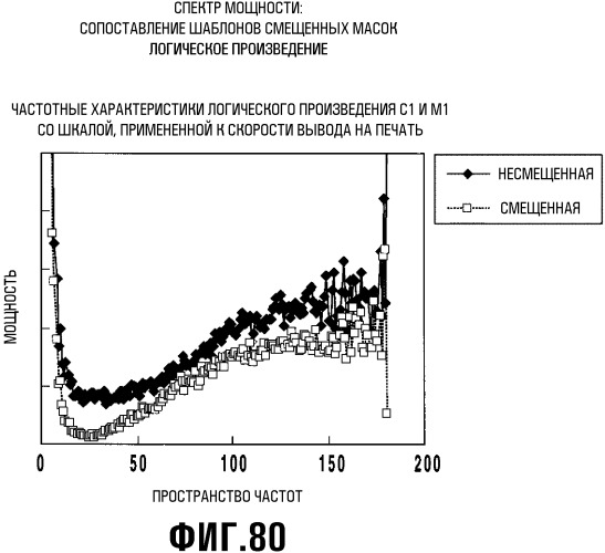 Способ обработки данных, устройство обработки данных, способ генерации маски и шаблон маски (патент 2337009)