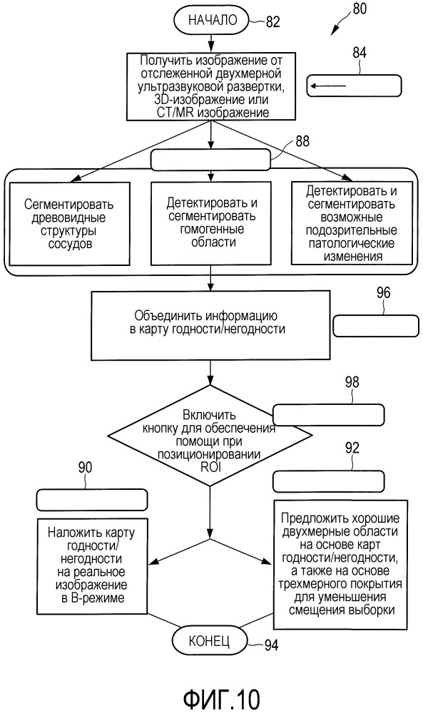 Система и способ эластографических измерений (патент 2667617)