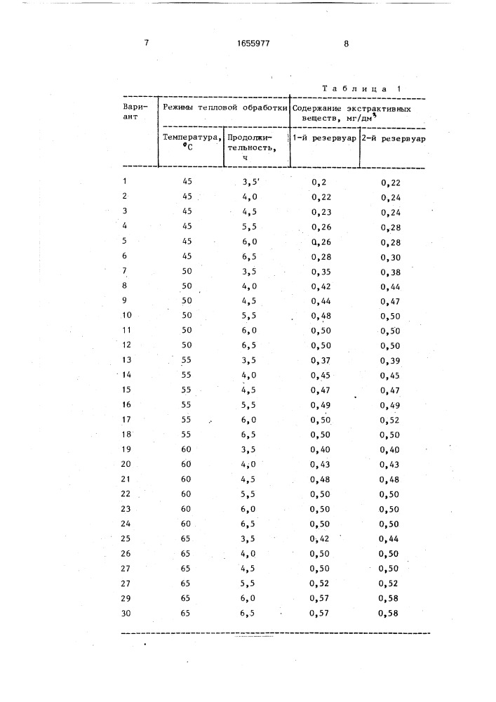 Способ созревания коньячного спирта (патент 1655977)