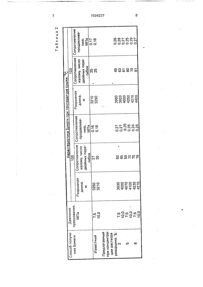 Способ получения бумаги сухого формования (патент 1594237)