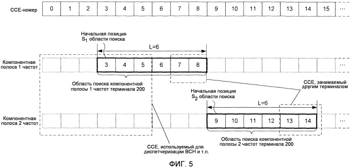 Устройство базовой станции беспроводной связи, терминал беспроводной связи и способ задания области поиска (патент 2502229)