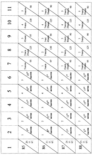 Способ регулирования биохимических процессов (варианты) (патент 2265660)
