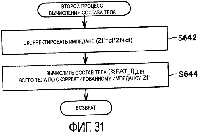 Прибор для измерения состава тела с распознаванием участка тела, используемого при вычислении компонента состава (патент 2396901)