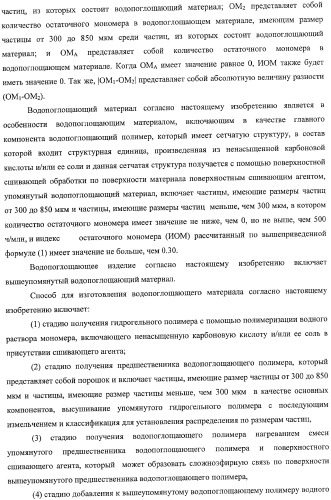 Водопоглощающий материал, водопоглощающее изделие и способ получения водопоглощающего материала (патент 2364611)