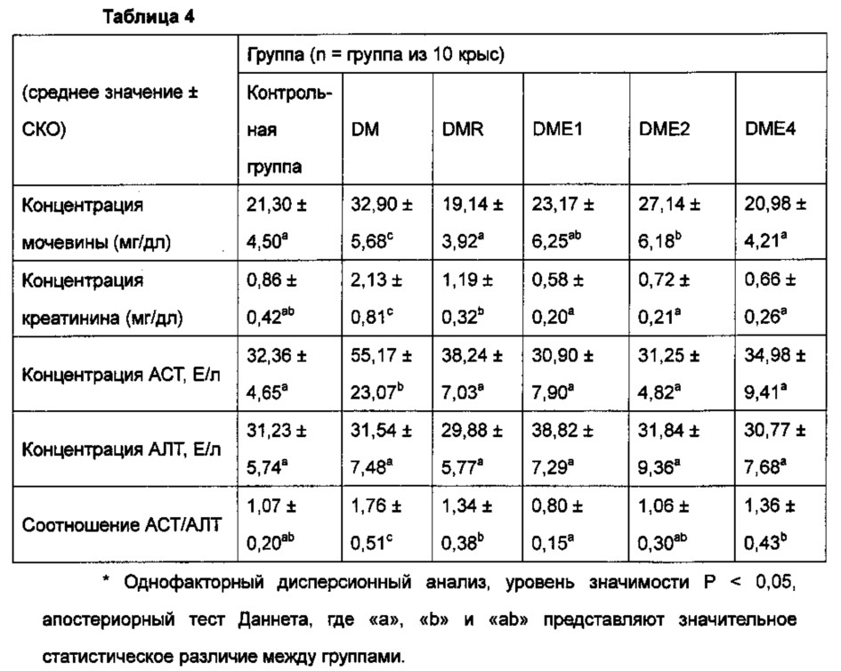 Лекарственное средство для регуляции уровня глюкозы в крови (патент 2637635)