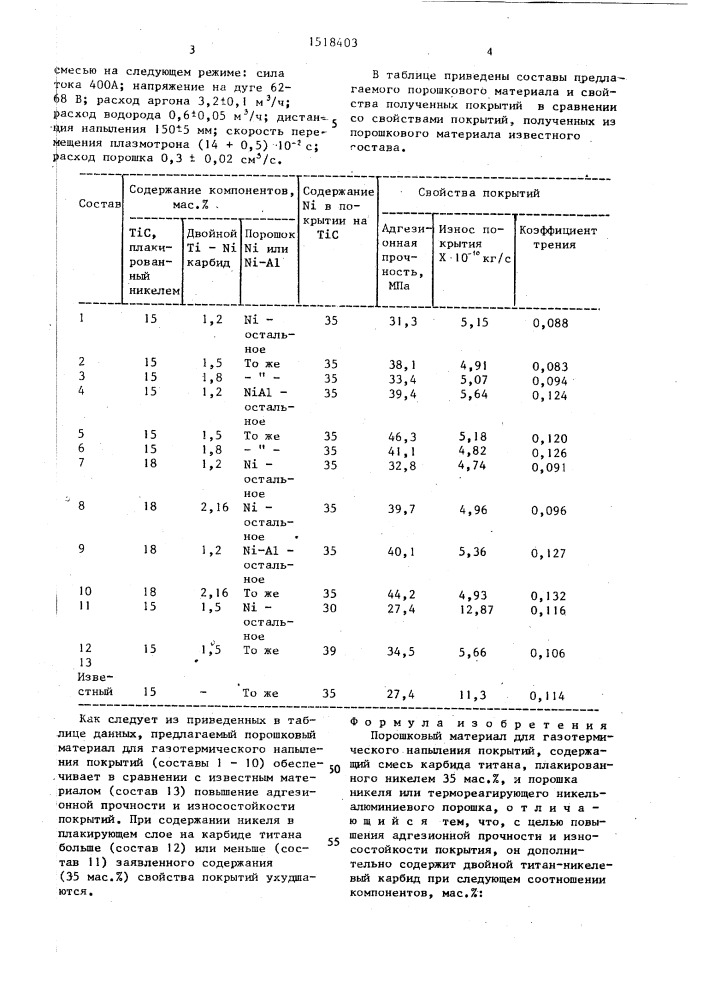 Порошковый материал для газотермического напыления покрытий (патент 1518403)