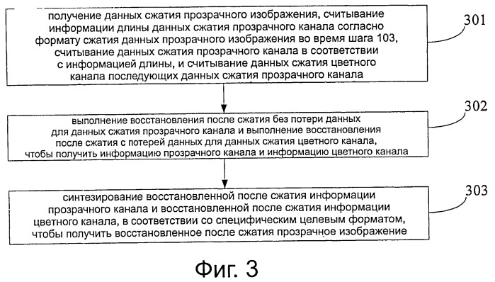 Способ, устройство и система для сжатия и восстановления сжатого прозрачного изображения (патент 2517398)