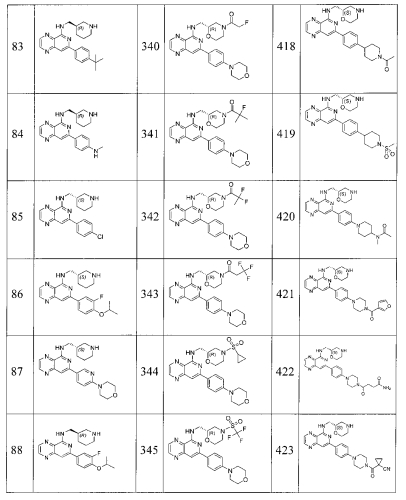 Замещенные пиридопиразины как новые ингибиторы syk (патент 2569635)
