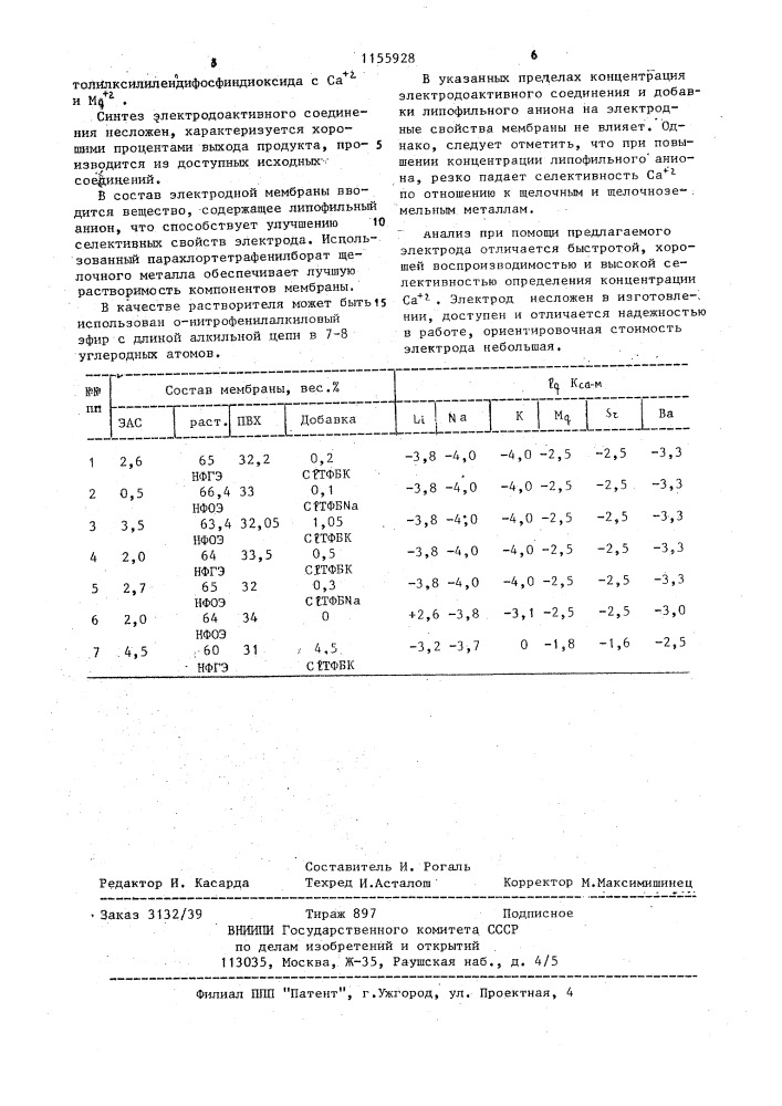 Состав мембраны ионоселективного электрода для определения активности ионов кальция в водных растворах (патент 1155928)
