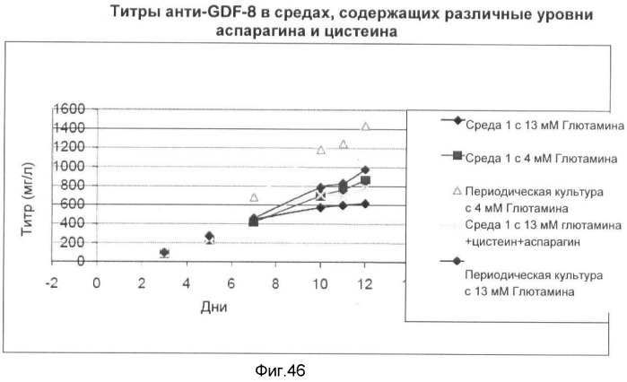 Получение рекомбинантного белка pфно-lg (патент 2458988)