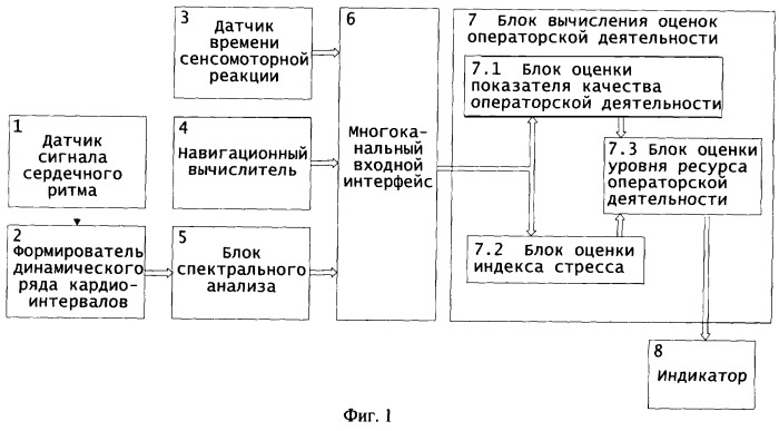 Способ оценки операторской деятельности (патент 2253356)