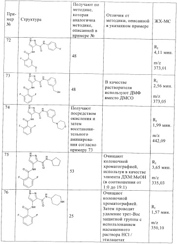 Соединения для использования в фармацевтике (патент 2436575)