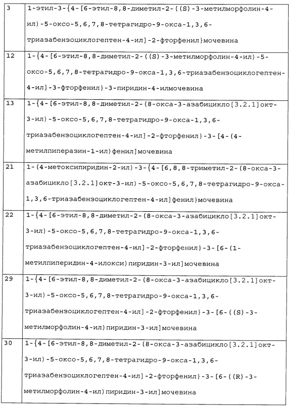 Бициклические гетероциклические производные, их получение и применение (патент 2627269)