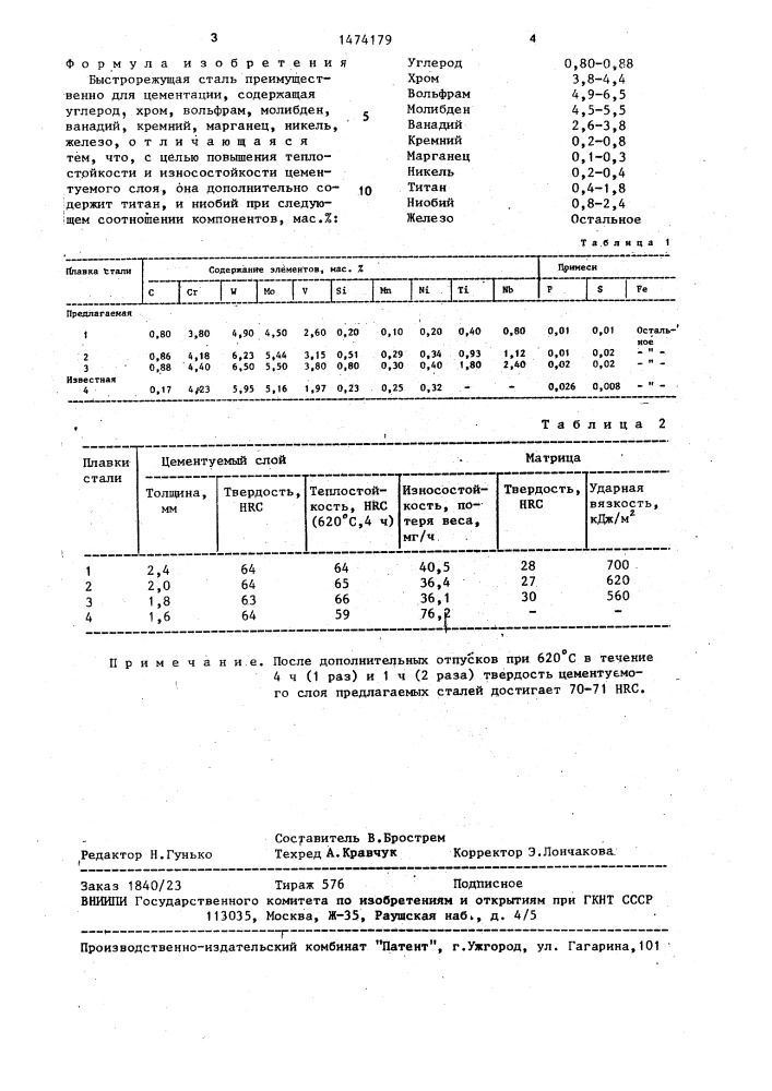 Быстрорежущая сталь (патент 1474179)