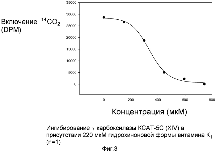 Антикоагулянтные соединения и их применение (патент 2560175)