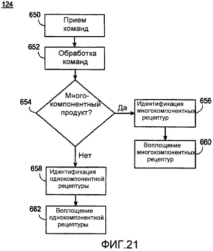 Система выдачи продукта (патент 2482055)