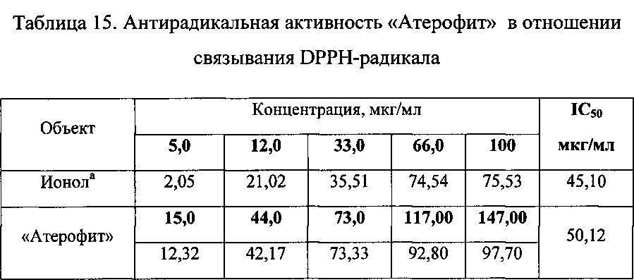 Средство, обладающее гиполипидемическим, гепатозащитным и антиоксидантным действием (патент 2636817)