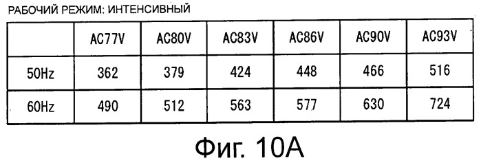 Электрический пылесос (патент 2494667)