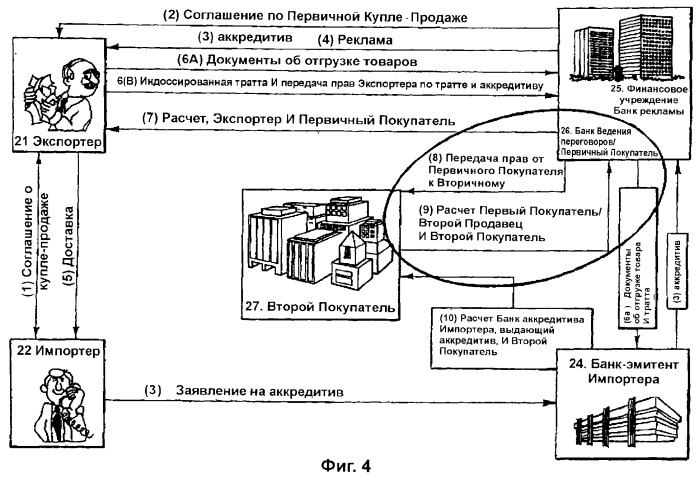 Форфейтинговые транзакции (патент 2323478)