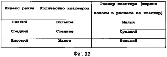 Устройство терминала беспроводной связи, устройство базовой станции беспроводной связи и способ установки констелляции кластеров (патент 2525084)