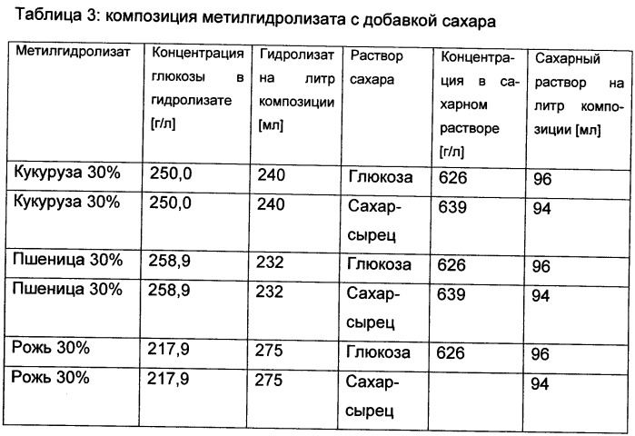 Способ получения по меньшей мере одного органического соединения (патент 2433184)