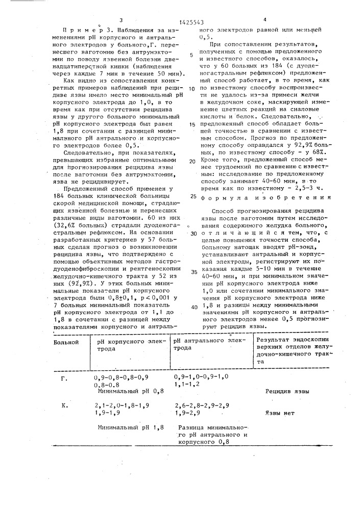 Способ прогнозирования рецидива язвы после ваготомии (патент 1425543)